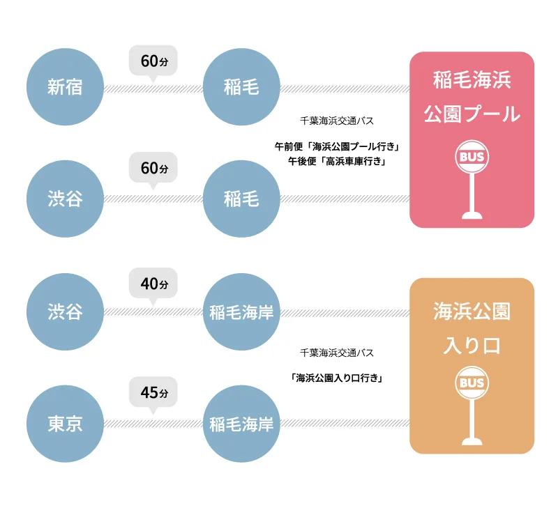 乗換案内